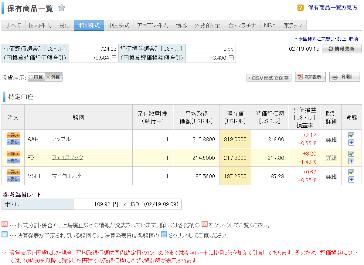 証券 米国 手数料 楽天 高い 株